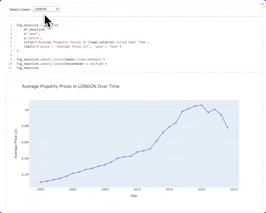 Динамическая диаграмма Marimo